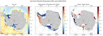 JFM Potential Temperature