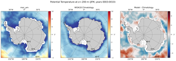 JFM Potential Temperature