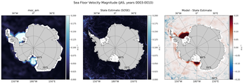 JAS Velocity Magnitude
