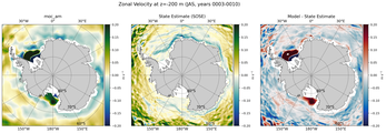 JAS Zonal Velocity