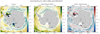 ANN Zonal Velocity