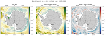 ANN Zonal Velocity
