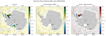 JFM Zonal Velocity