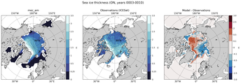 ON Climatology Map of Northern-Hemisphere Sea-Ice Thickness.
