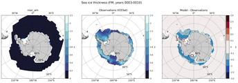 FM Climatology Map of Southern-Hemisphere Sea-Ice Thickness.