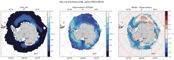 ON Climatology Map of Southern-Hemisphere Sea-Ice Thickness.