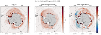 ANN ANN Climatology Map of Southern-Hemisphere Sea Ice Melting