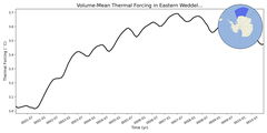 Regional mean of Volume-Mean Thermal Forcing in Eastern Weddell Sea Deep (-1000.0 < z < -400.0 m)