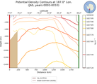 JAS Potential Density Contours at 187.0$\degree$ Lon. JAS