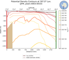 JFM Potential Density Contours at 187.0$\degree$ Lon. JFM