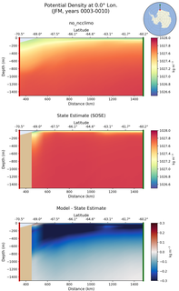 JFM Potential Density at 0.0$\degree$ Lon. JFM