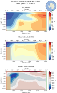 ANN Potential Temperature at 160.0$\degree$ Lon. ANN