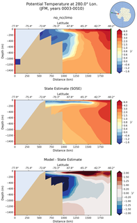 JFM Potential Temperature at 280.0$\degree$ Lon. JFM