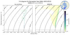 Regional mean of T-S diagram for Norwegian Sea (ANN, 0003-0010)
 -6000.0 m < z < 0.0 m