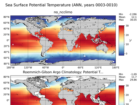 Global Argo Potential Temperature