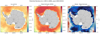 ANN Potential Density