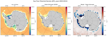 JFM Potential Density