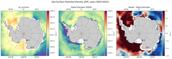 JFM Potential Density