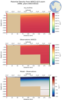 ANN Potential Density from WOCE A23 zoom ANN