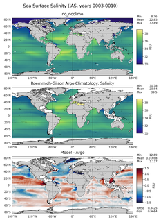 JAS Model Salinity compared with Argo observations
