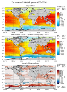 JAS Mean Sea Surface Height