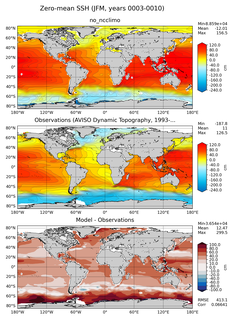 JFM Mean Sea Surface Height