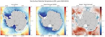 JFM Potential Temperature
