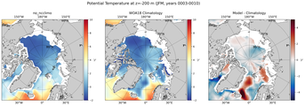 JFM Potential Temperature