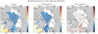 ANN Potential Temperature