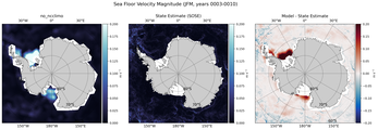 JFM Velocity Magnitude