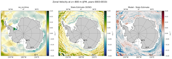 JFM Zonal Velocity