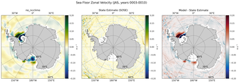 JAS Zonal Velocity