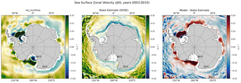 JAS Zonal Velocity