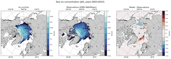 JAS Climatology Map of Northern-Hemisphere Sea-Ice Concentration. <br> Observations: SSM/I NASATeam