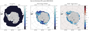 FM Climatology Map of Southern-Hemisphere Sea-Ice Thickness.