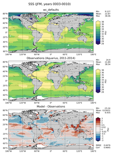 JFM Mean Sea Surface Salinity
