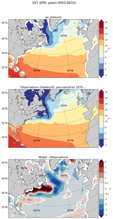JFM Mean Sea Surface Temperature