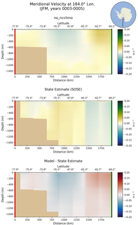 JFM Meridional Velocity at 184.0$\degree$ Lon. JFM