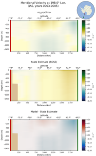 JAS Meridional Velocity at 198.0$\degree$ Lon. JAS
