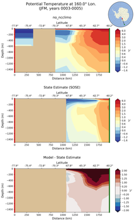 JFM Potential Temperature at 160.0$\degree$ Lon. JFM