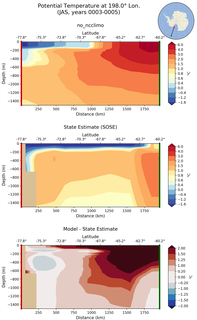 JAS Potential Temperature at 198.0$\degree$ Lon. JAS