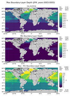 JFM Min/Max Mixed-Layer Depth