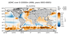 ANN Anomaly in Ocean Heat Content over 0-10000m