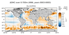 ANN Anomaly in Ocean Heat Content over 0-700m