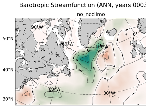 Subpolar North Atlantic Horizontal Streamfunction