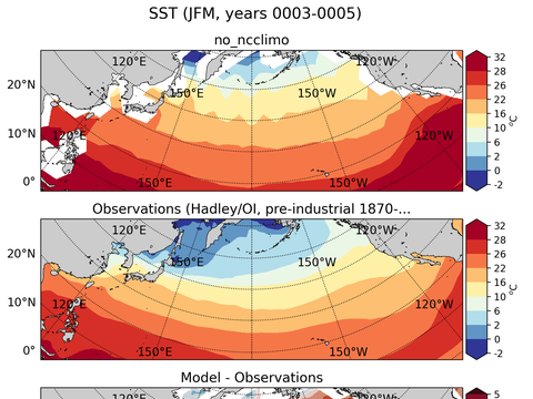 North Pacific Sea Surface Temperature