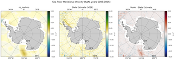 ANN Meridional Velocity
