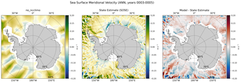 ANN Meridional Velocity