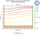 ANN Potential Density Contours from WOCE A21 ANN