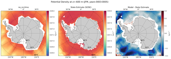 JFM Potential Density
